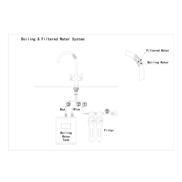 instant hot and chilled water tap
